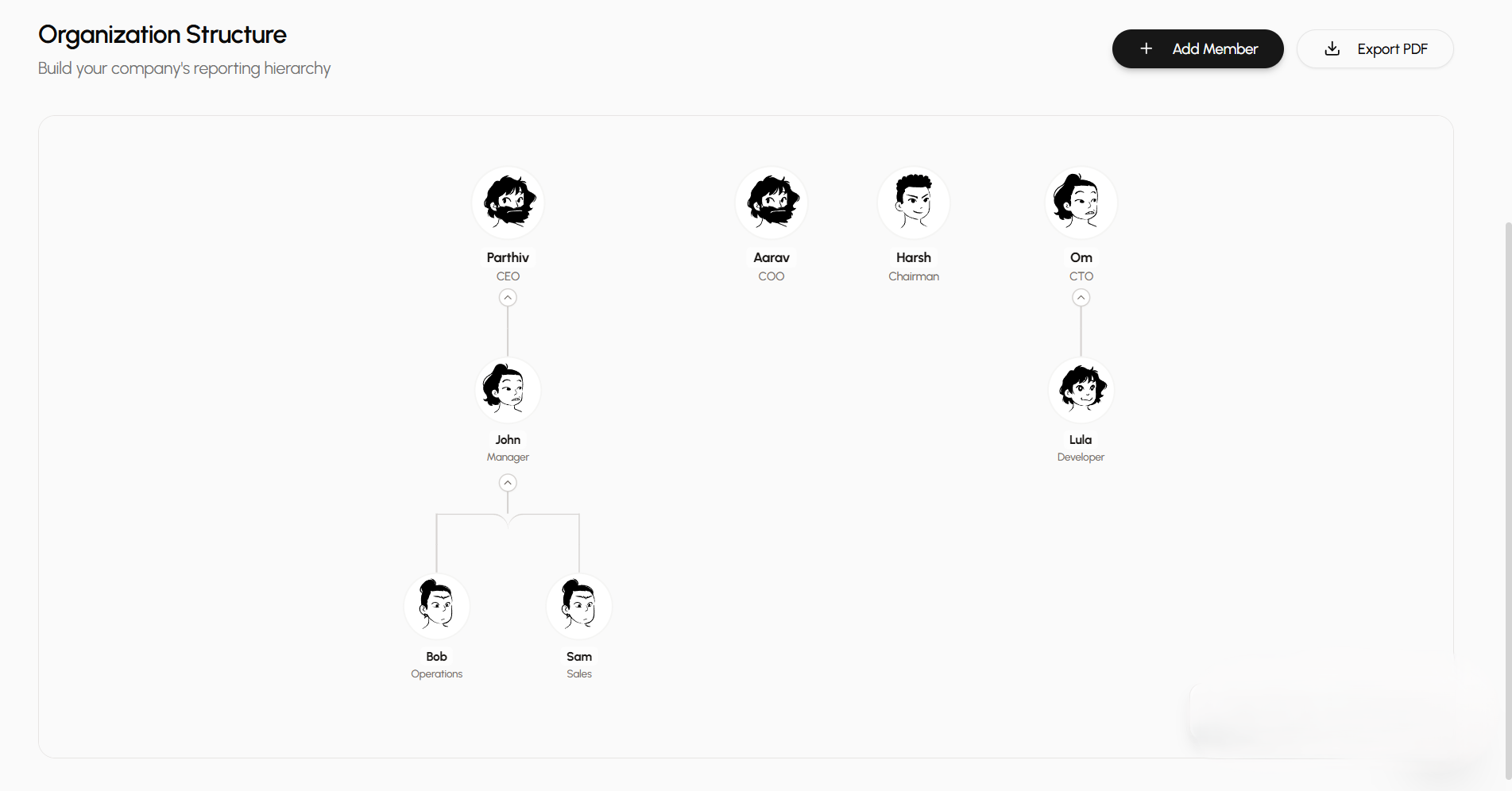 Employee profile tabbed view