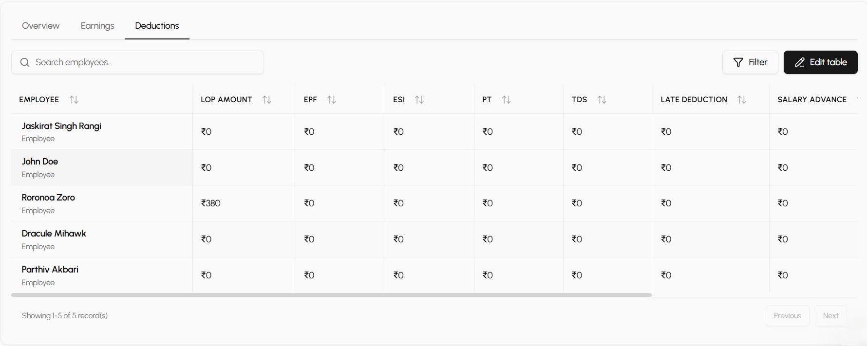 Payroll deductions tab with LOP, EPF, ESI, and TDS columns