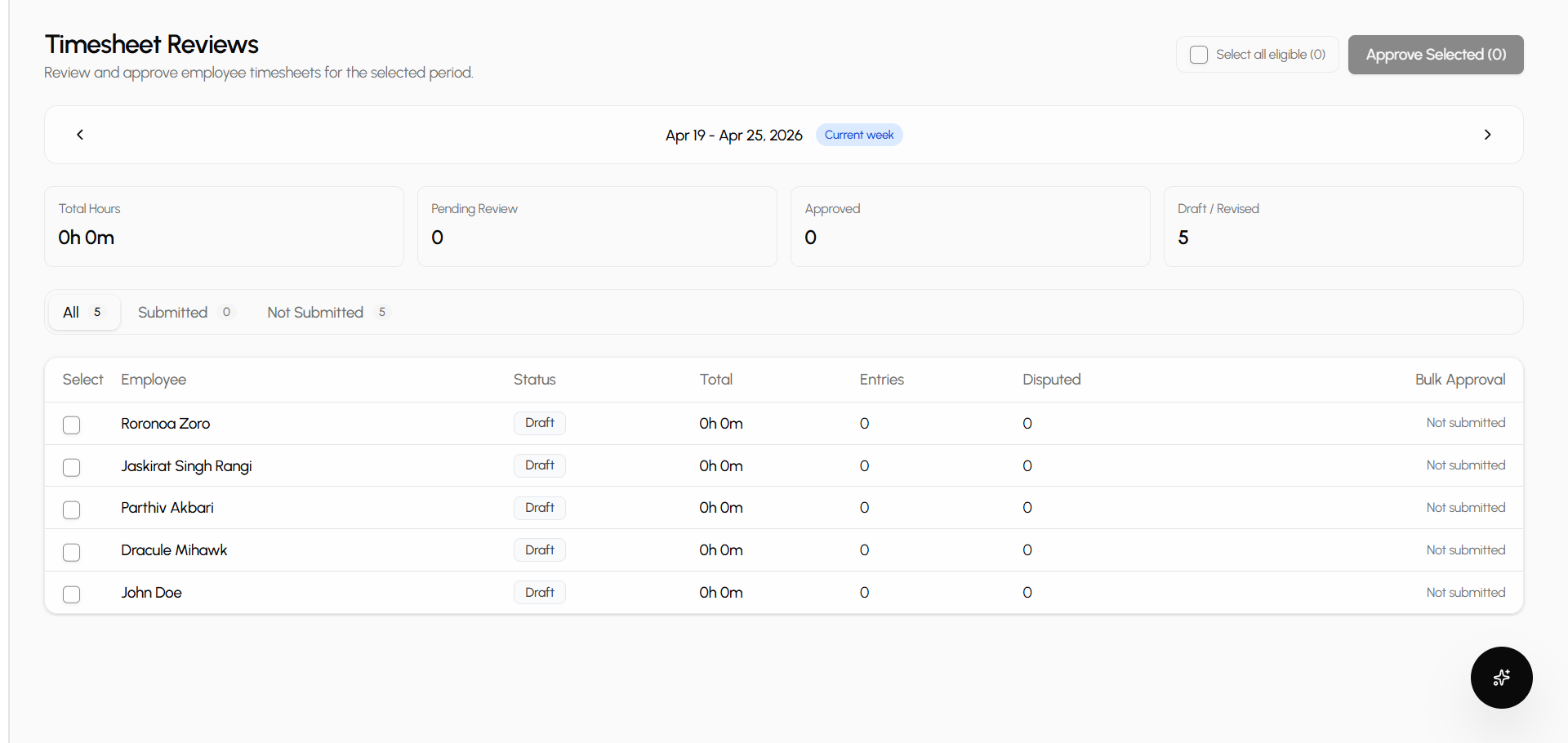 Timesheet dashboard overview